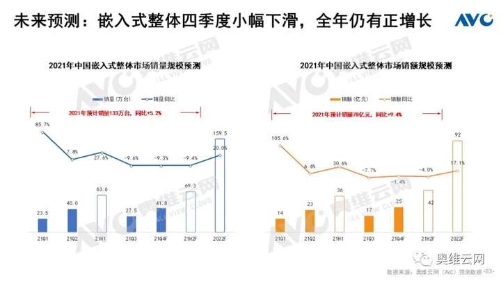 Q3厨电总结：周期伊始 轮转而破