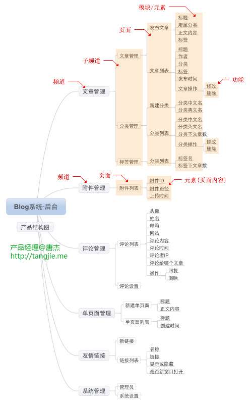 UED团队规范设计参考及建议_交互_03