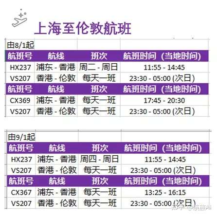 8月英国回国国际航班航线最全汇总 多家航司官宣8 9月返校航班 知乎