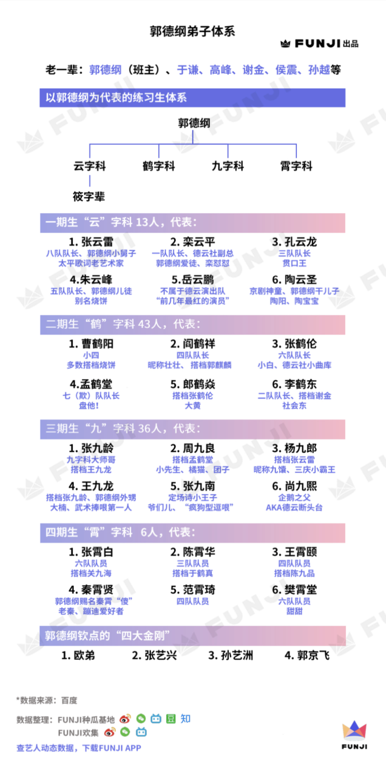 5分钟教你认识中国杰尼斯 德云男团 知乎