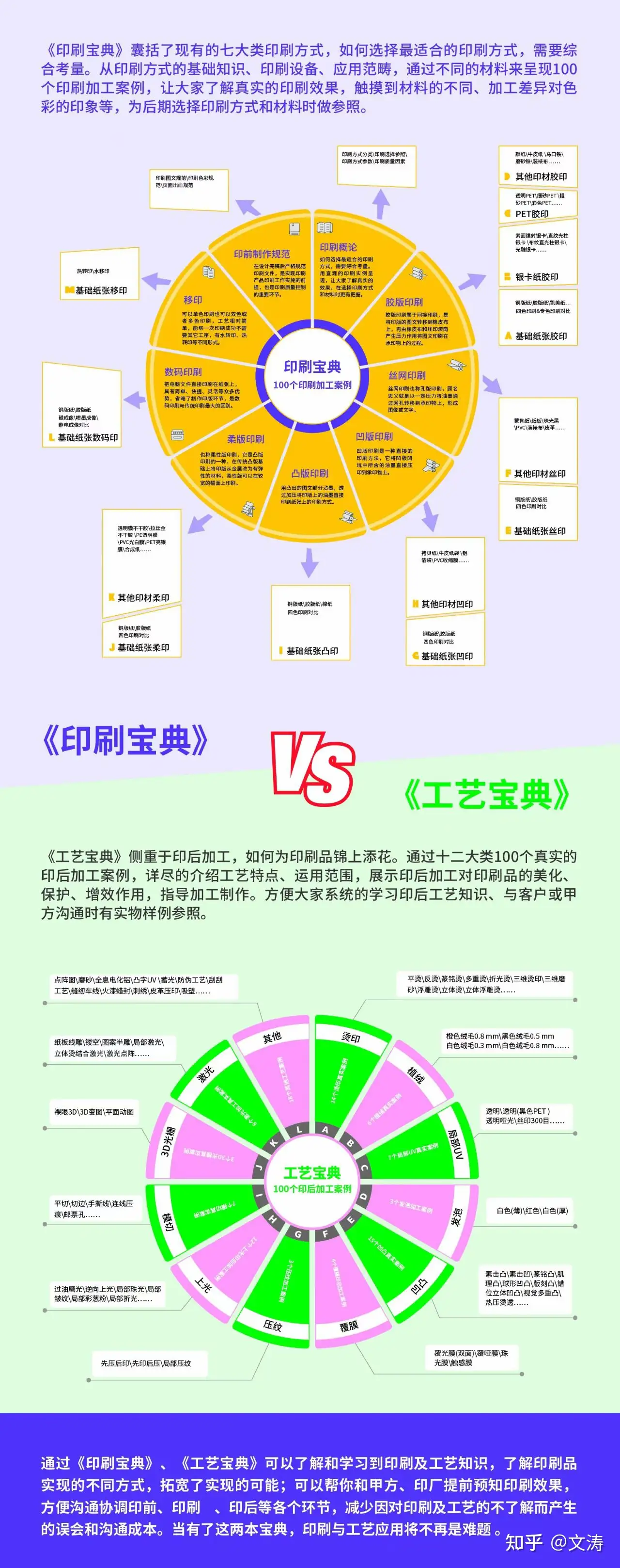 烫金、印金、专金在印刷工艺里到底有什么区别？ - 知乎