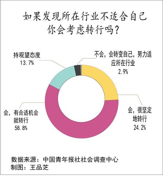 选行业还是选岗位 “入对行”对职业发展重要