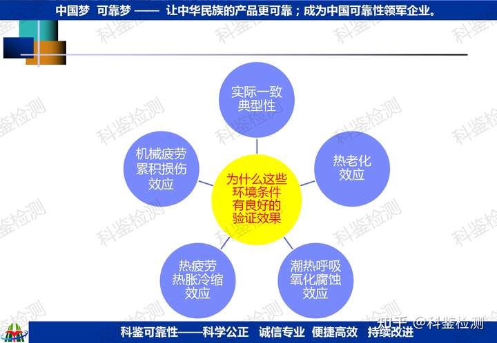 可靠性快速提升測試技術(shù)(圖11)