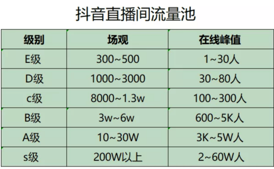 赛马机制是什么意思？抖音赛马机制详细方案