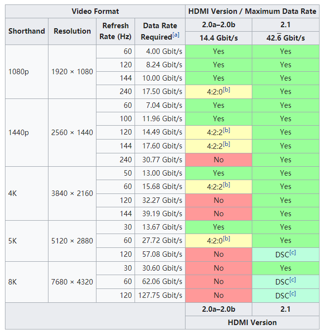 都2020年了现在买电视要买hdmi21的嘛