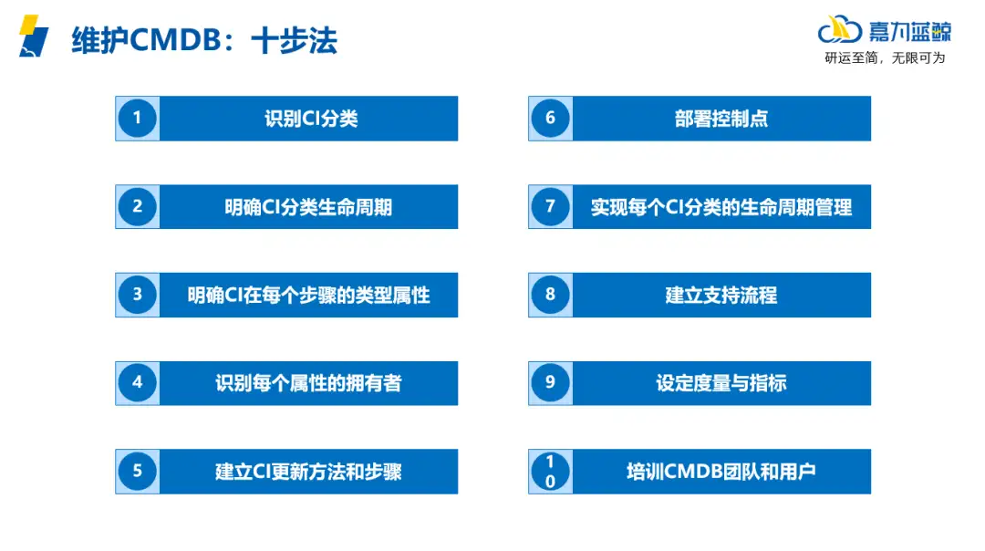 CMDB项目建设思考