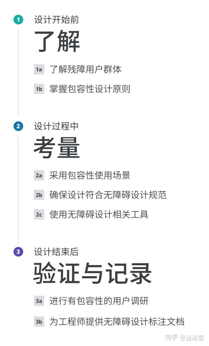 2 以人为本 人人受益 包容性设计实践指南 考量 知乎