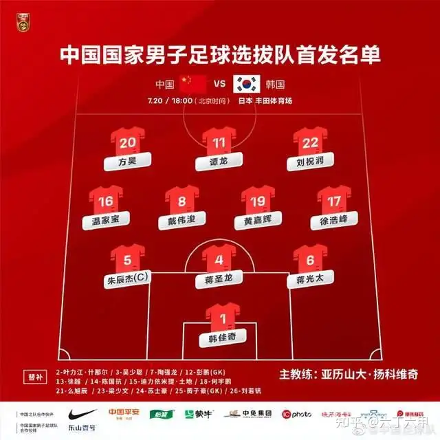 中国男足大比分输韩国是意料之中吗？