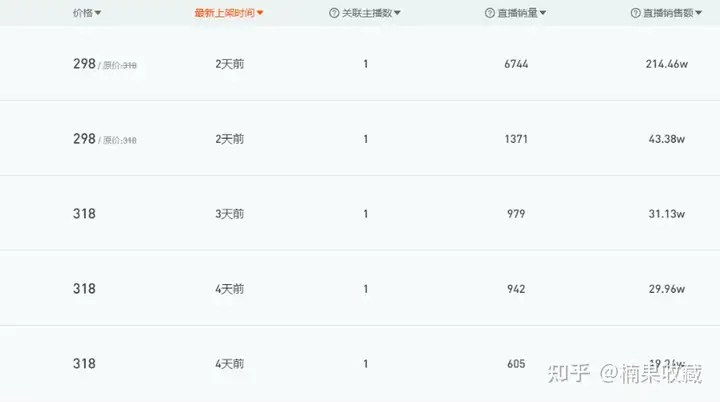 普通人在快手和抖音杀出重围的10个Tips