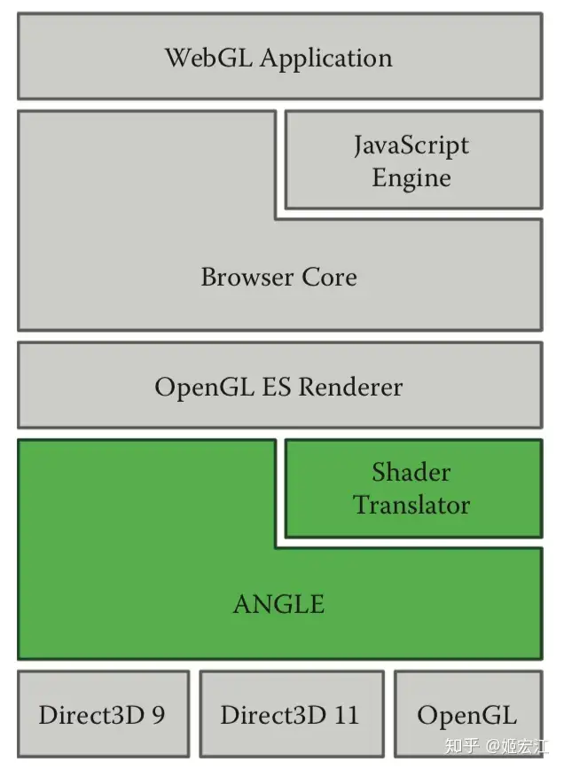 すずらん 【値下げ】OpenGL Insights : 日本語版 | www.iuggu.ru