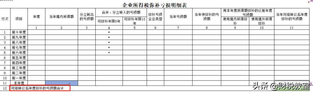 19年亏损 年一季度盈利 不想预缴企业所得税 弥补亏损表得这样填 知乎