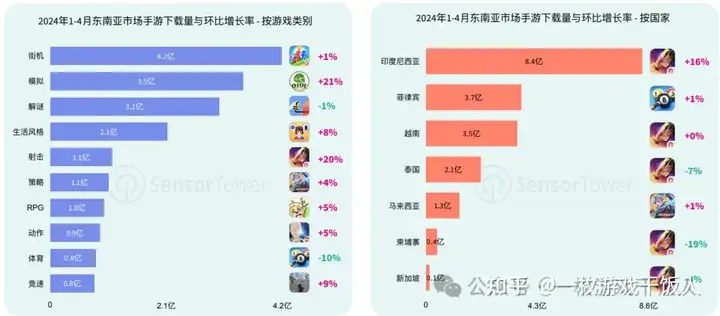 2024年亚太手游行业市场洞察：分析2024年中国、日本、韩国和东南亚等热门亚太市场手游趋势