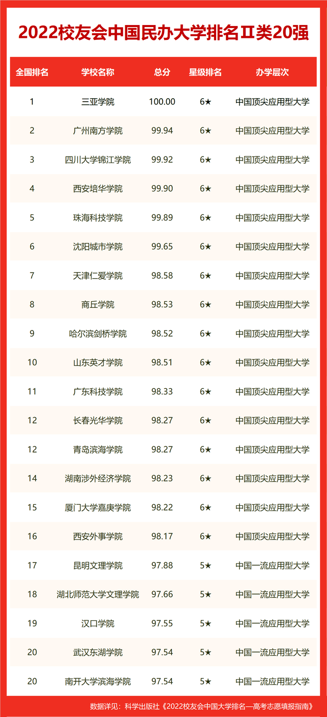 湖南大学排名一览表（湖南排前二十名的大学）