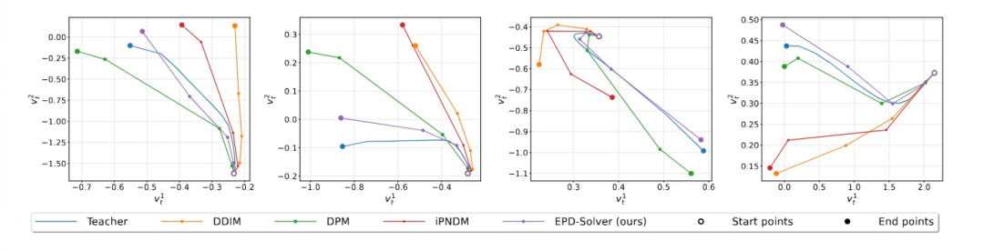 ICCV 2025 | EPD-Solver:西湖大学发布并行加速扩散采样算法
