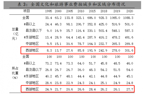 国内旅游“西风烈”，驴迹科技“沉下来”