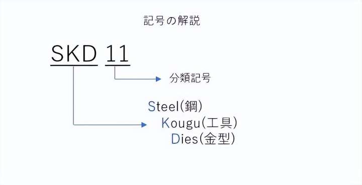 skd11是什么材料？skd11多少钱一公斤