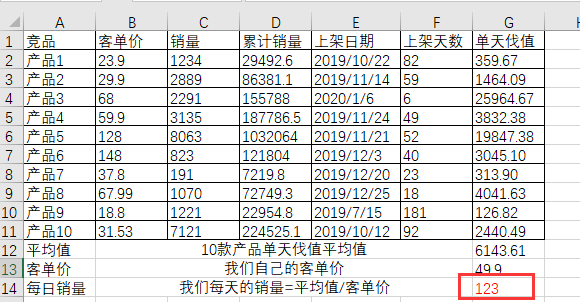 拼多多商家后台:拼多多如何提升类目排名,获得更多类目权重? - 第9张 - 多多参谋 拼多多商家后台:拼多多如何提升类目排名,获得更多类目权重? - 第9张