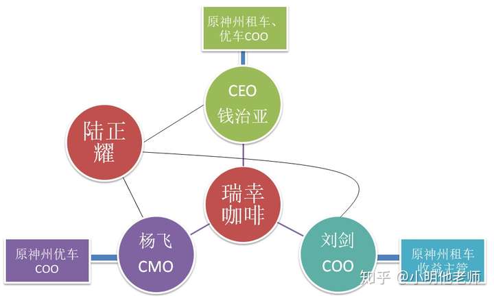 瑞幸咖啡会倒闭吗?