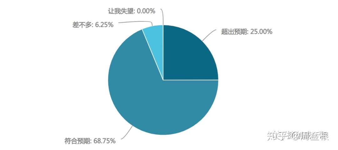 记疫情期间第一次TOGAF认证课：从线下转到线上教育