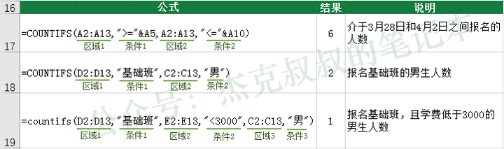 EXCEL教程 • 小白必学的5个统计函数 - 第7张 | 搜豪的那点事 EXCEL教程 • 小白必学的5个统计函数 - 第7张 | 搜豪的那点事