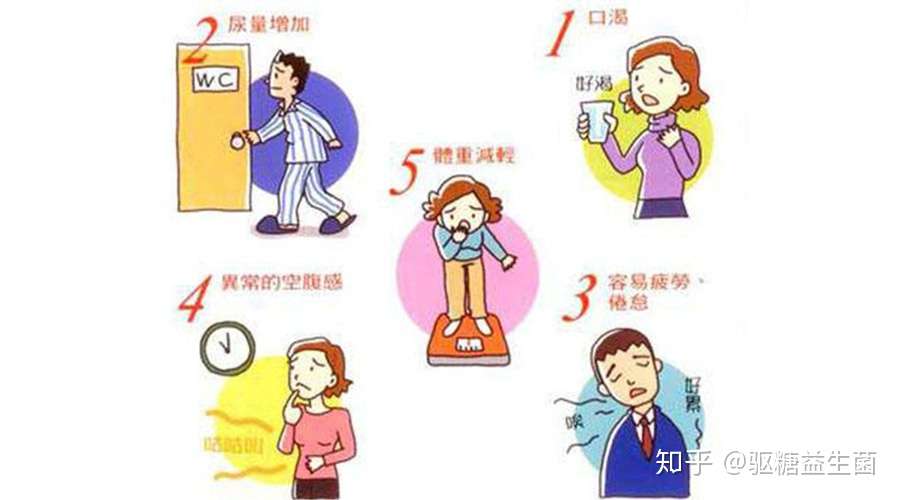 血糖高的症状是怎么来的 知乎