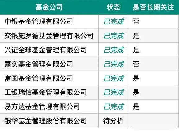 基金公司分析（七）——易方达