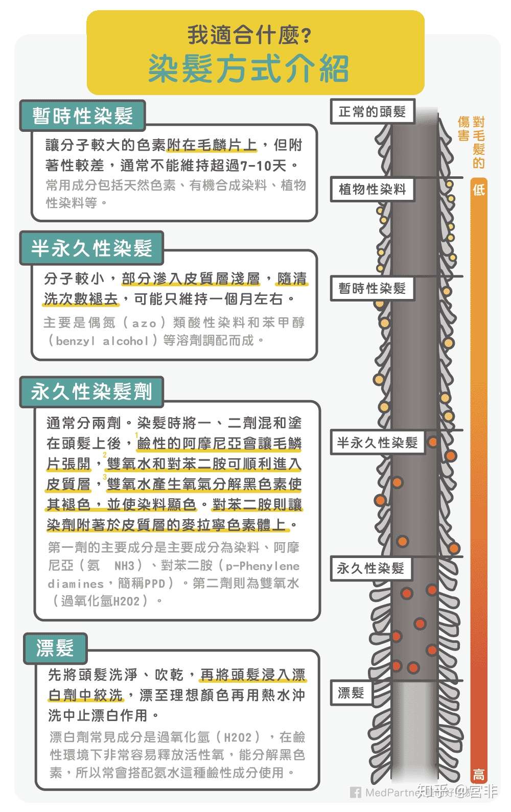 应用技术大公开系列q之一 医美 石墨烯染发剂的制备工艺 1 3 知乎