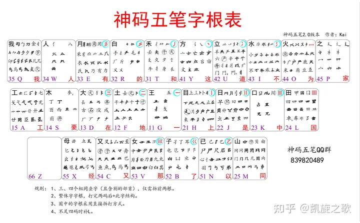 2022年了,有什么好用的五笔输入法推荐? - 知乎