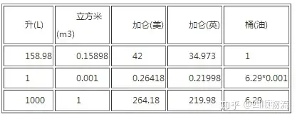 一吨柴油多少升 一升汽油是多少斤 一升柴油等于多少斤 一升汽油等于多少斤 知乎
