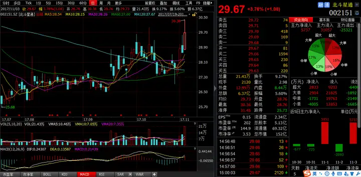 A股里的八支半导体（二、北斗星通）