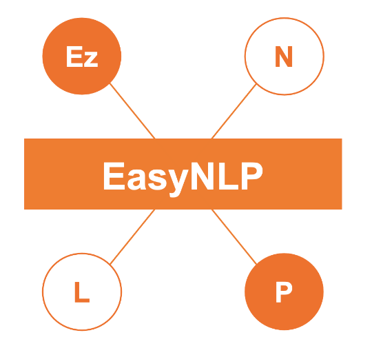 阿里云机器学习 PAI 开源中文 NLP 算法框架 EasyNLP，助力 NLP 大模型落地