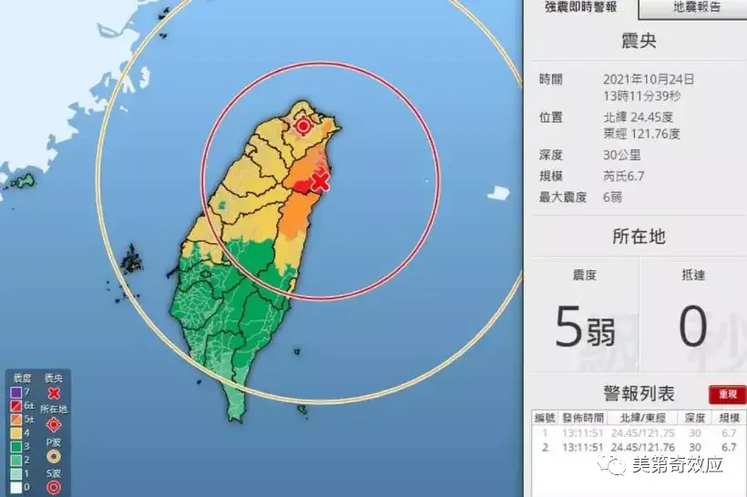 台湾大地震和摇摇欲坠的半导体供应链 永远不要浪费一次危机 知乎