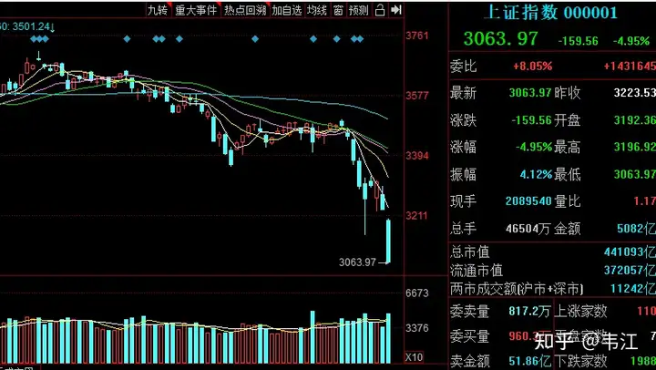 3.15 当前股票市场走势分析！（3.19股市行情）