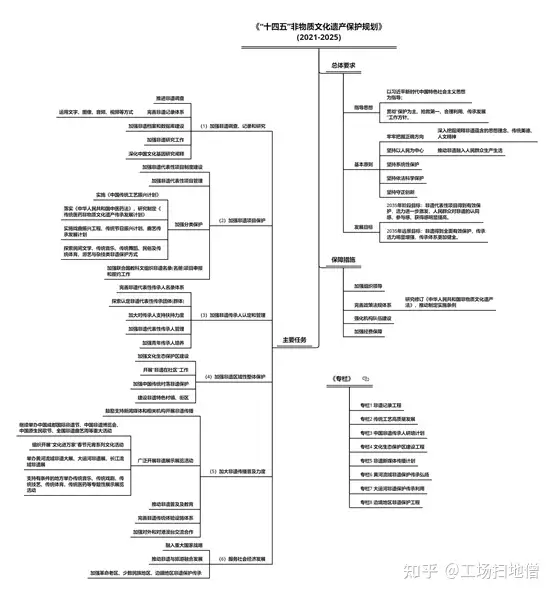 申请非遗有什么政策保护（申请非遗有啥好处） 第3张