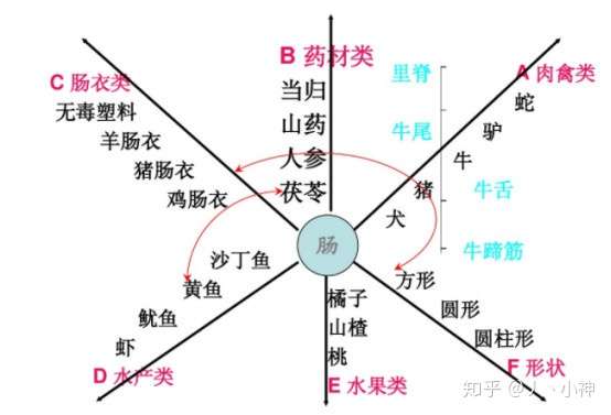 中国特色技法是我国的 许国泰 提出的 信息交合法 ,也称之为 "魔球法"