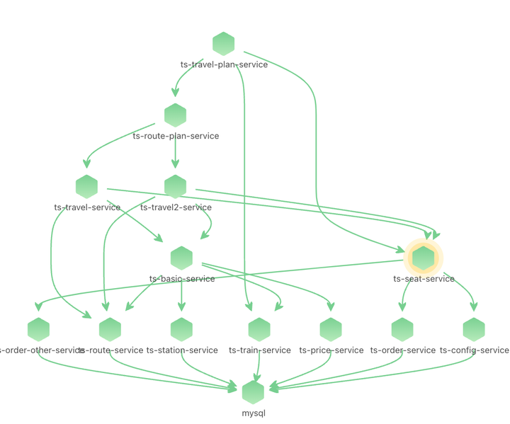 龙蜥系统运维联盟：Kindling-OriginX 如何集成 DeepFlow 的数据增强网络故障的解释力-鸿蒙开发者社区