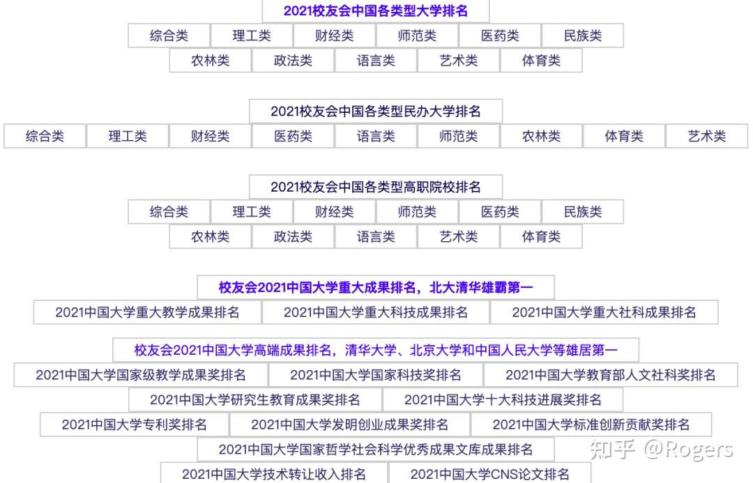 日本大学教授评判中国学生的出身院校 除了qs排名 还会参考这些 知乎