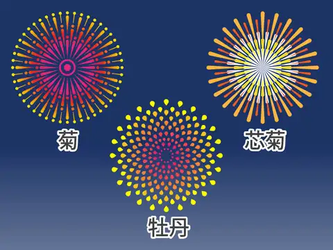 夏日花火 带你简单了解日本花火 知乎