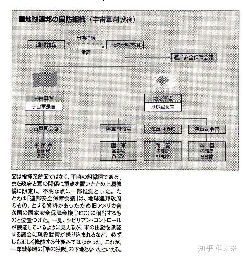 自翻 打捞 高达 一年战争全史 上 Part8 知乎