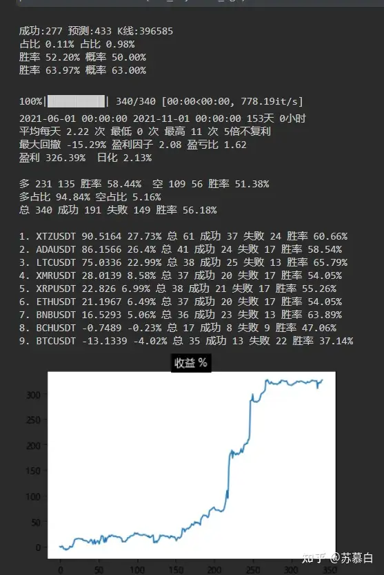 LGB机器学习预测数字货币涨跌- 知乎