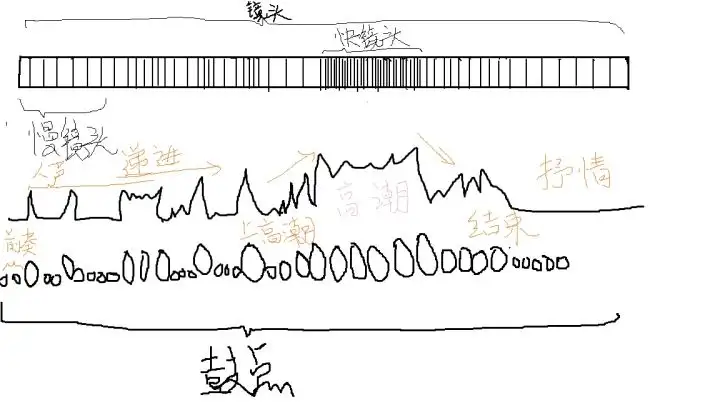 视频剪辑一个月学习体会