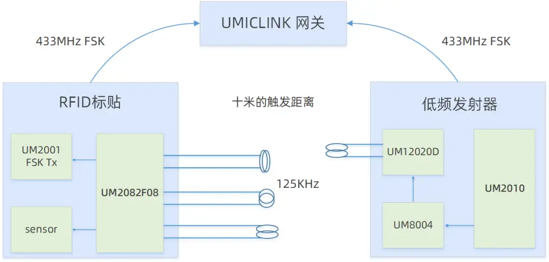 智能网关