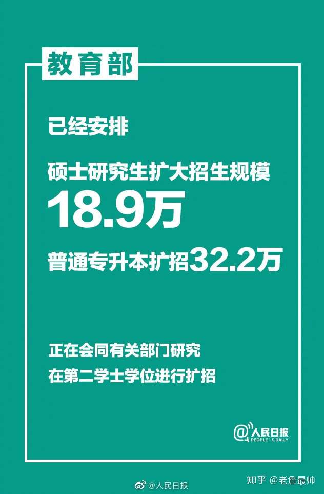 双学位 第二学士学位 辅修 是什么 三者又有何区别 知乎
