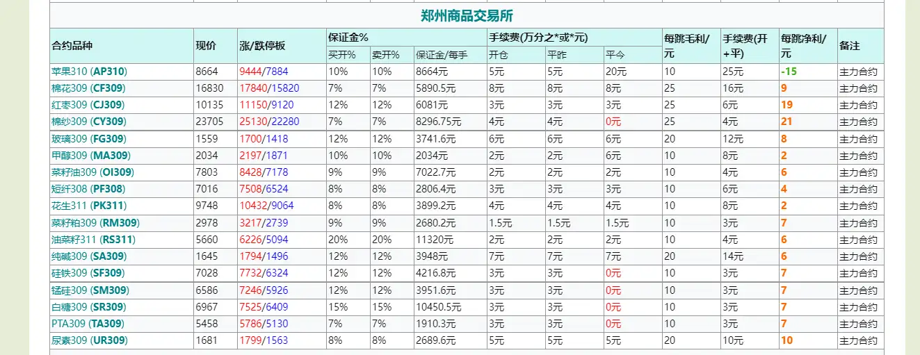 同花顺期货通和文华财经哪个期货软件更好用? v2-cf8d39cbe1cea857eeb1416323b2bb50_1440w.webp
