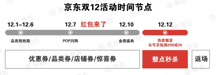 2022年淘宝/天猫双十一活动满减优惠券攻略，优惠