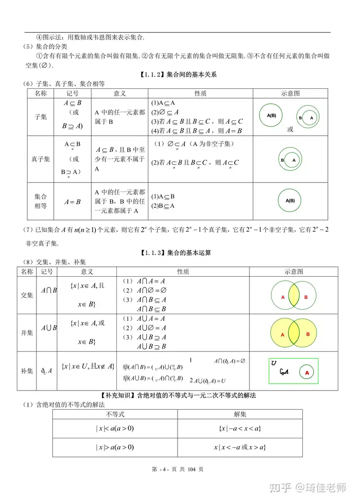 （超详超全）高中数学知识点归纳汇总99页，可下载打印