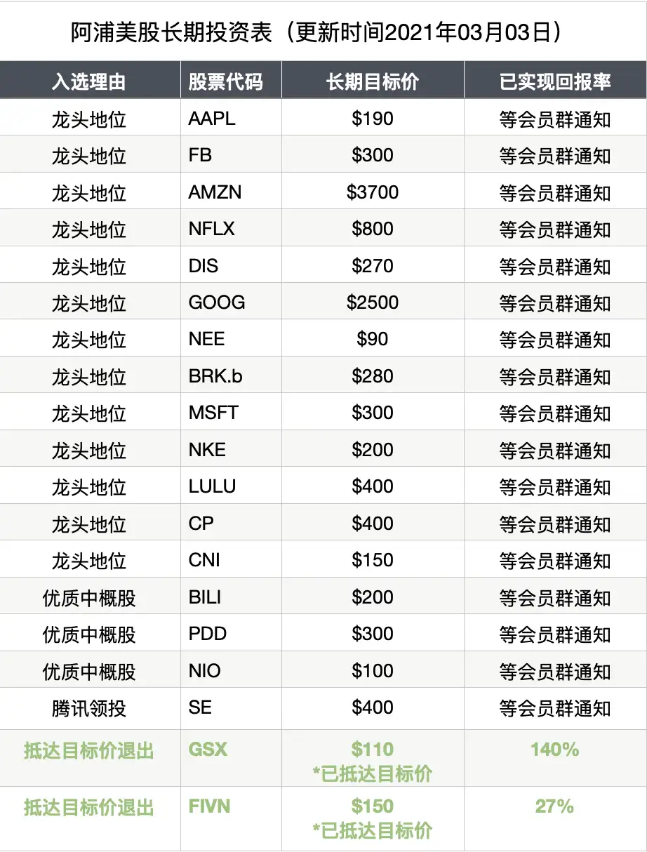 苹果」Mini LED iPad Pro的出货量推迟至7月；「微软」报告第三季度业绩