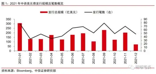 中资美元债市场趋势研判（中资美元债指数实时）