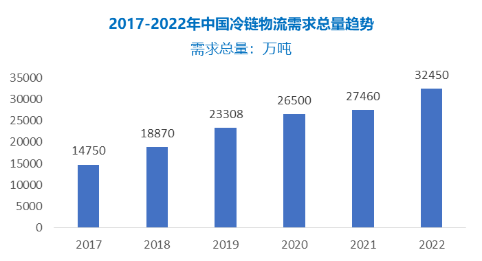 描国冷链容流描雷赁赶沾徐启达硼？