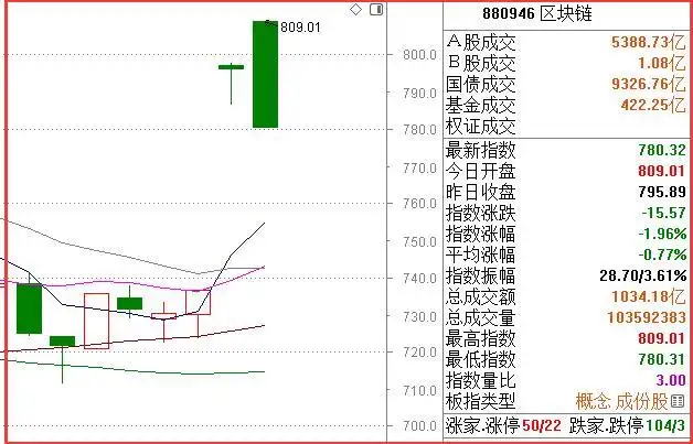 10.29晚间要闻：6只白马股交出满意三季报，21股发重大利好公告（2017年白马股大涨原因）